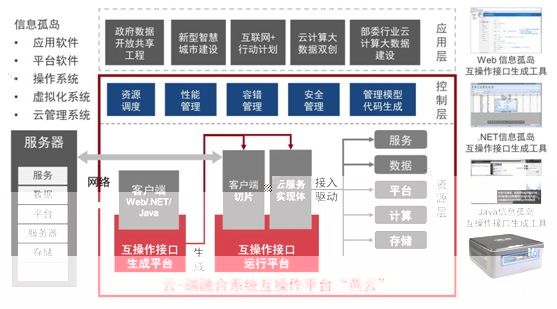 20181108信息學院梅宏院士-黃罡教授團隊研發的燕雲DaaS系統入選世界互聯網領先科技成果02.jpg 20181108信息學院梅宏院士-黃罡教授團隊研發的燕雲DaaS系統入選世界互聯網領先科技成果02.jpg
